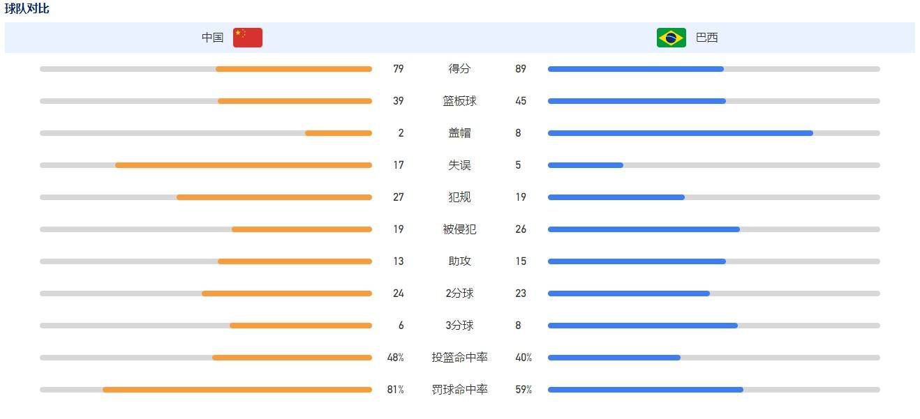 “米兰在夏窗进行了很多引援，对于如今这支年轻的米兰而言，欧联杯可能会是一项正确的测验赛事，并且他们能够走到最后。